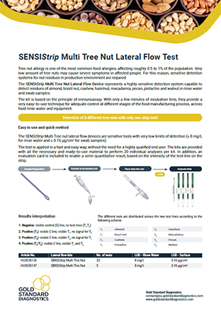 SENSIStrip Multi Tree Nut