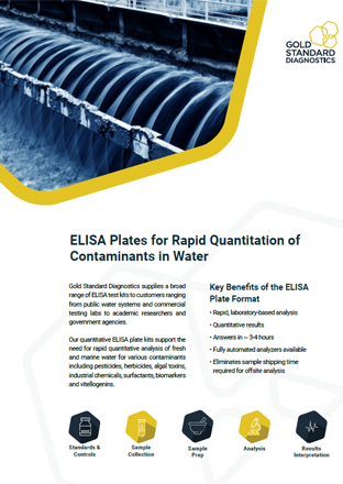 Water Testing ELISA